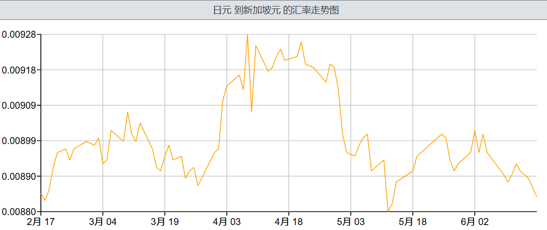 日元兑新加坡元汇率