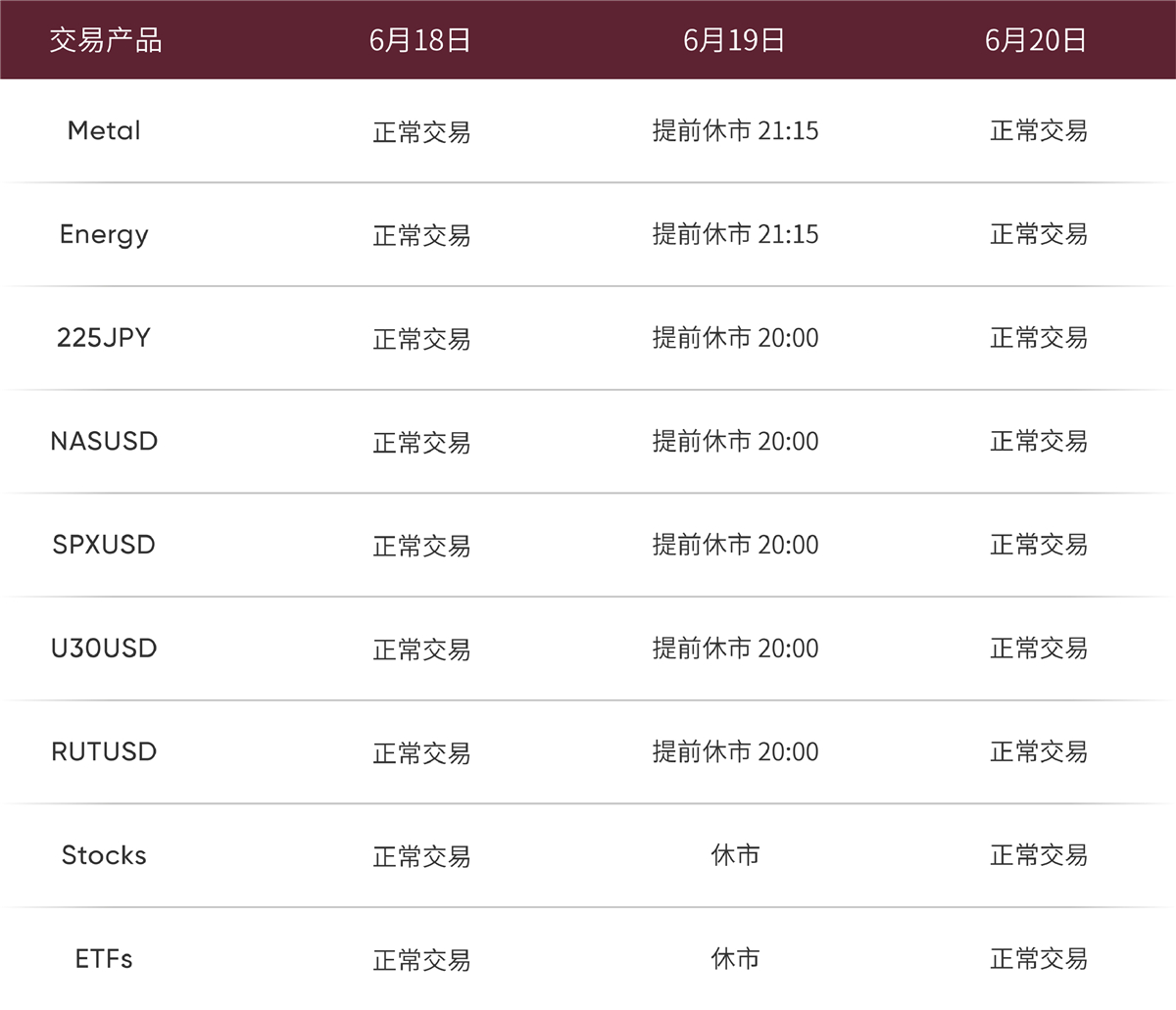 交易时间调整表