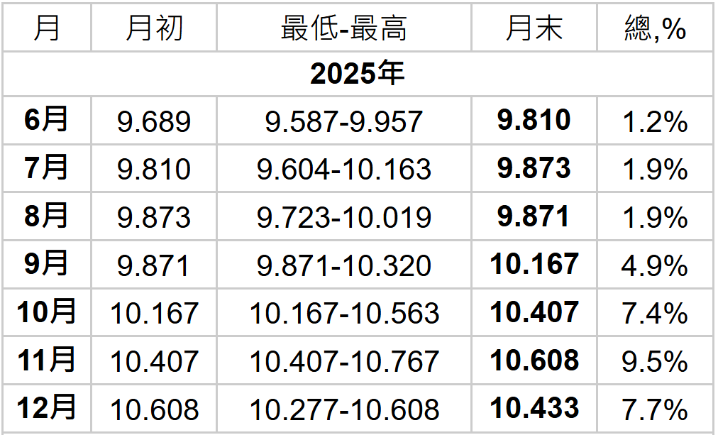 英鎊兌人民幣匯率2025年走勢預測