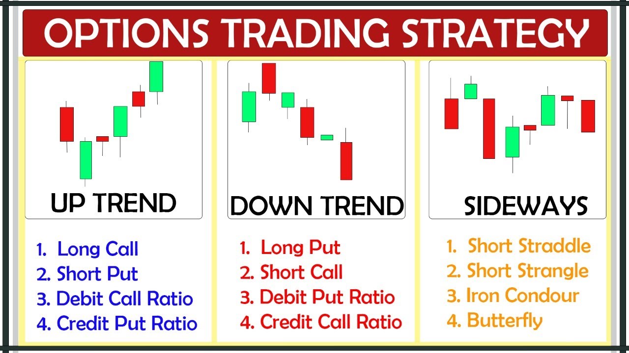 Options Trading Strategies for Beginners