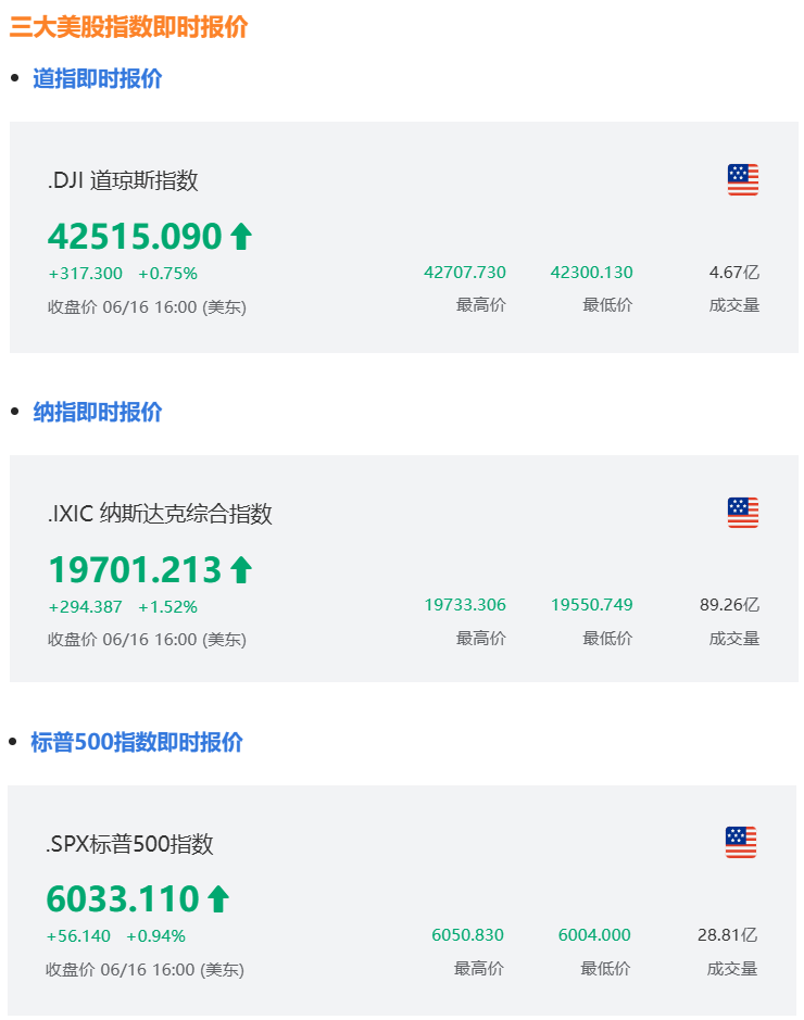 美股三大股指期货实时报价