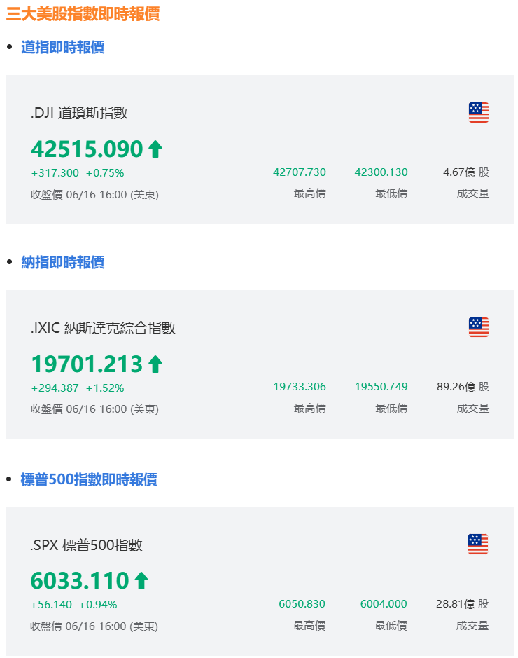 美股三大股指期貨即時報價