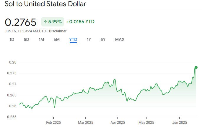PEN/USD Exchange Rate