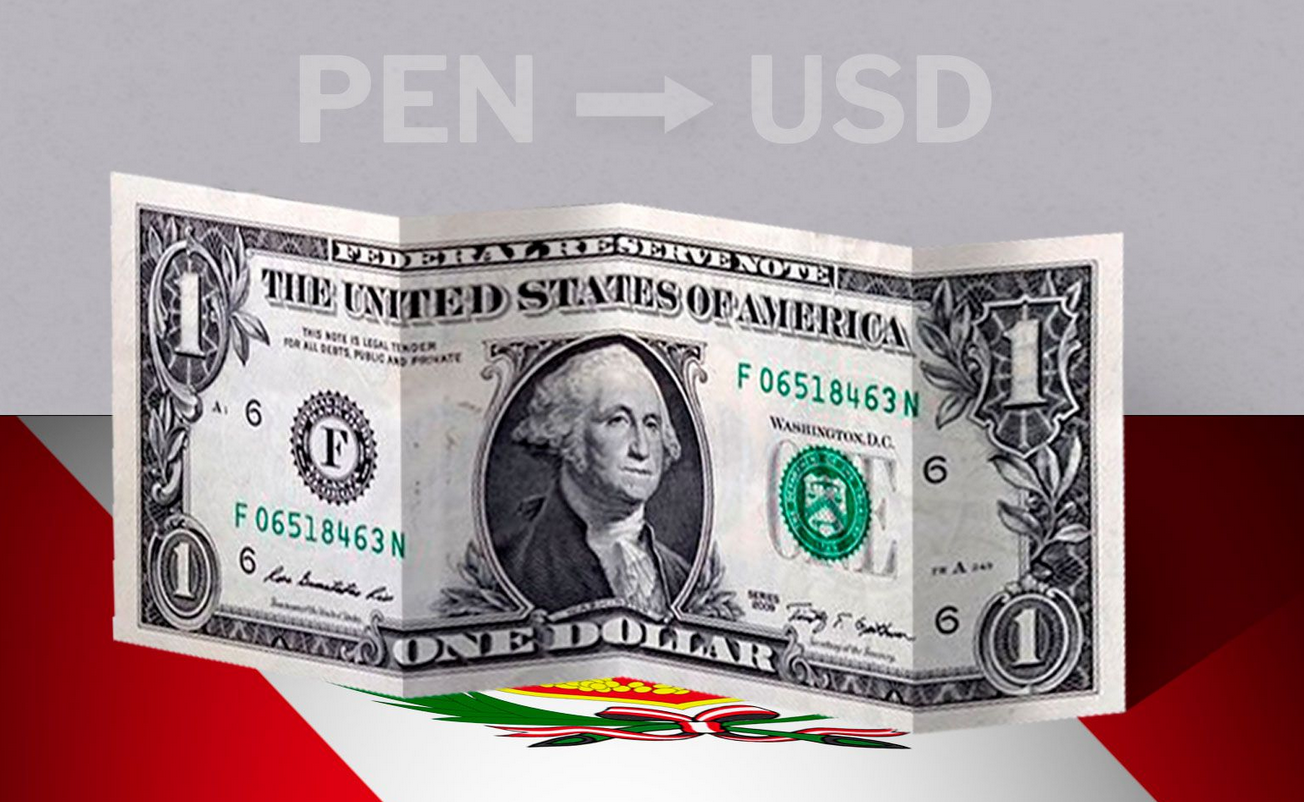 Peruvian Sol to USD Trading
