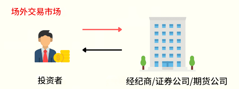 OTC Market 交易模式