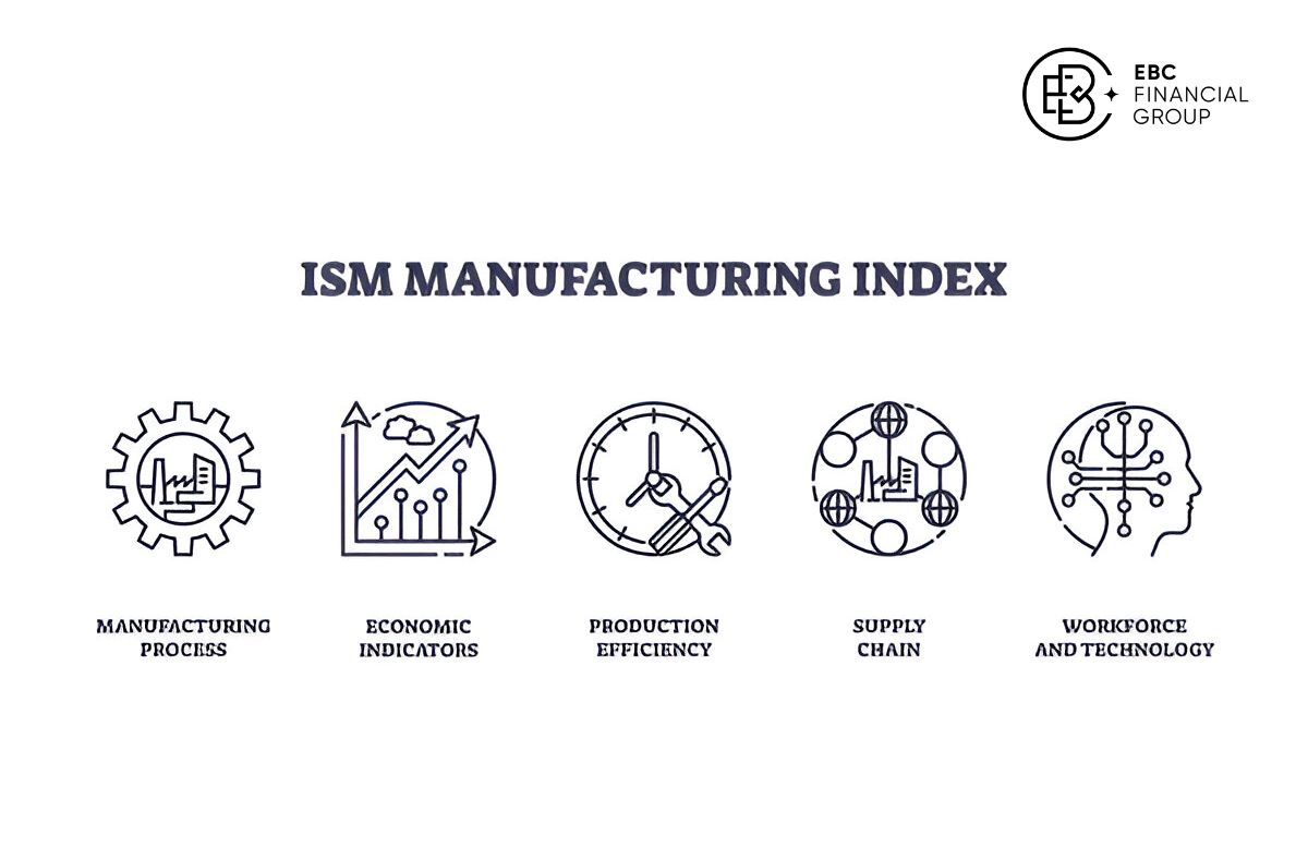 Chỉ số ISM là gì?
