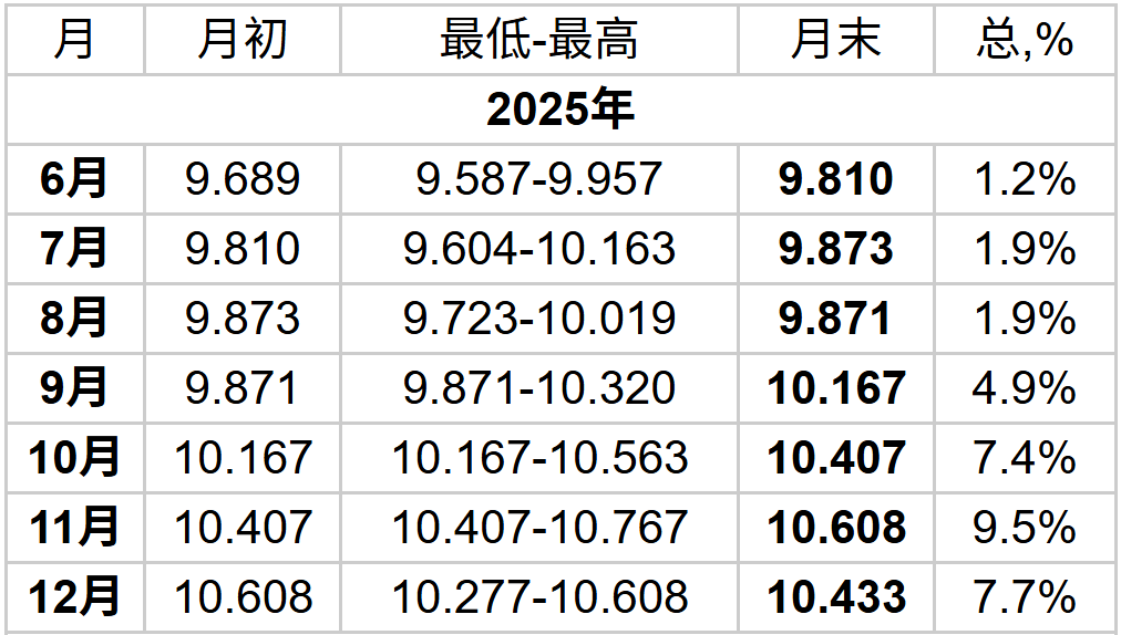 英镑兑人民币汇率2025年走势预测
