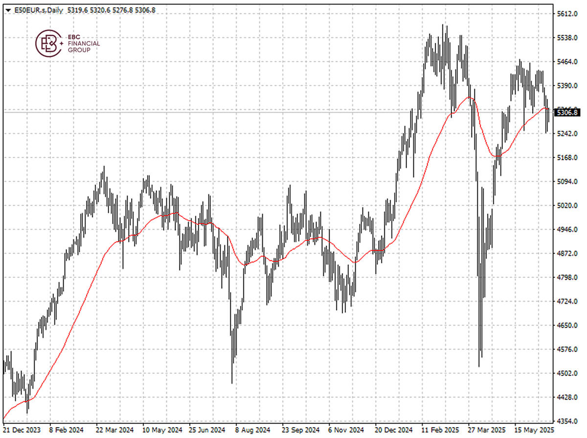 E50EUR