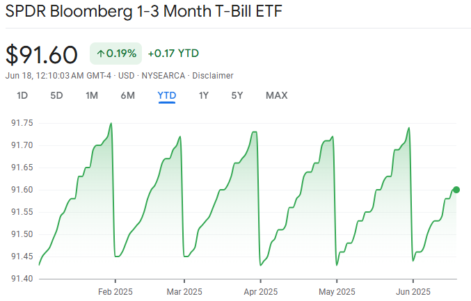 BIL ETF