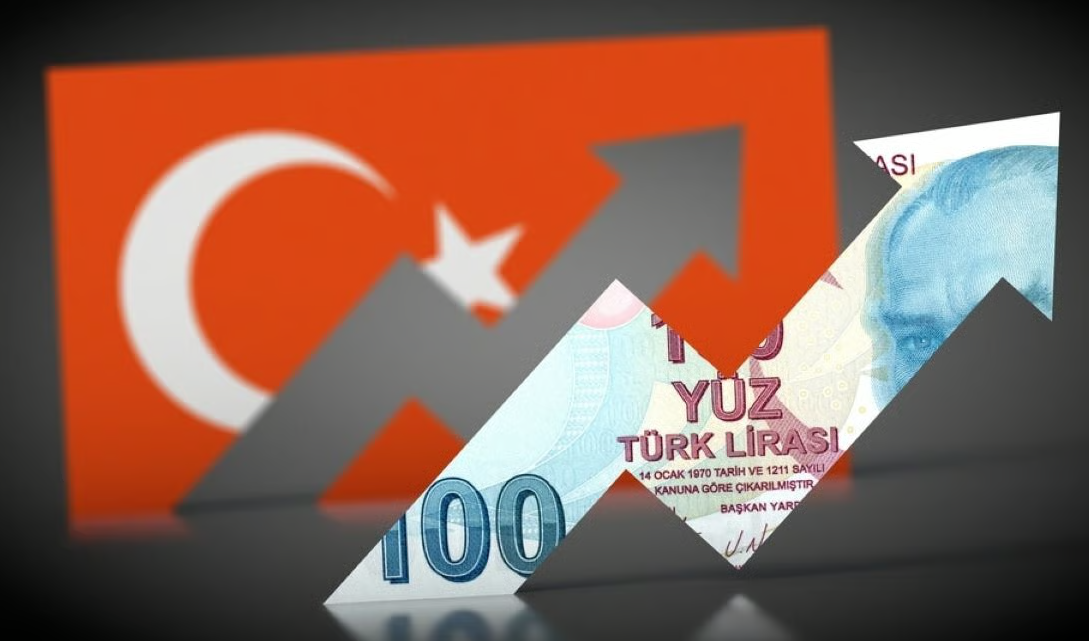 Turkish Lira to USD Forecast