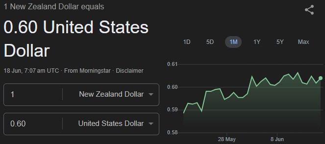 NZDUSDの動向