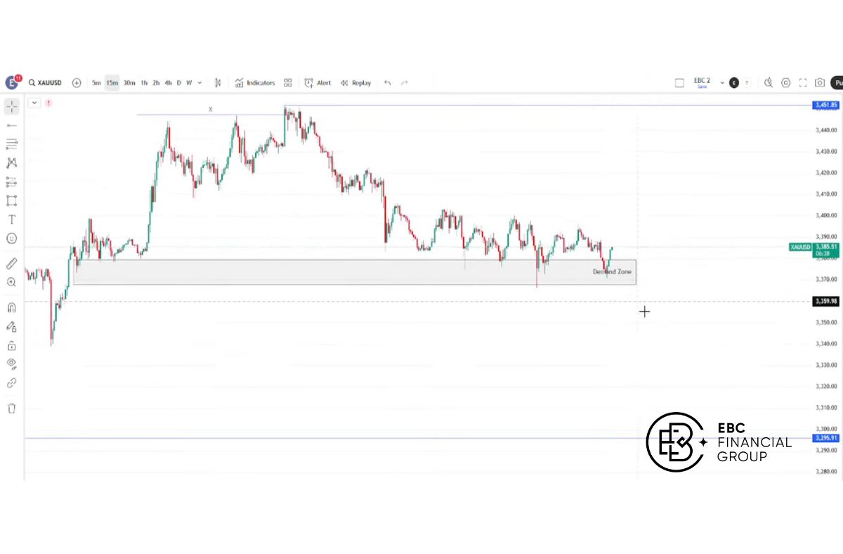 Phân tích nhận định dự đoán giá vàng XAUUSD hôm nay 18/06