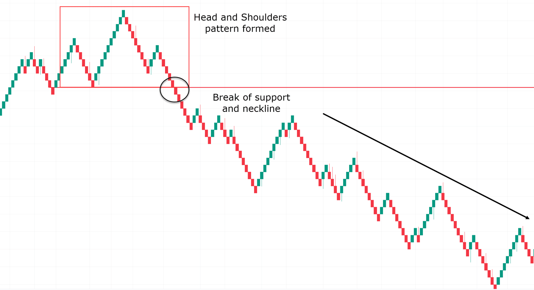 Renko Charts Strategy