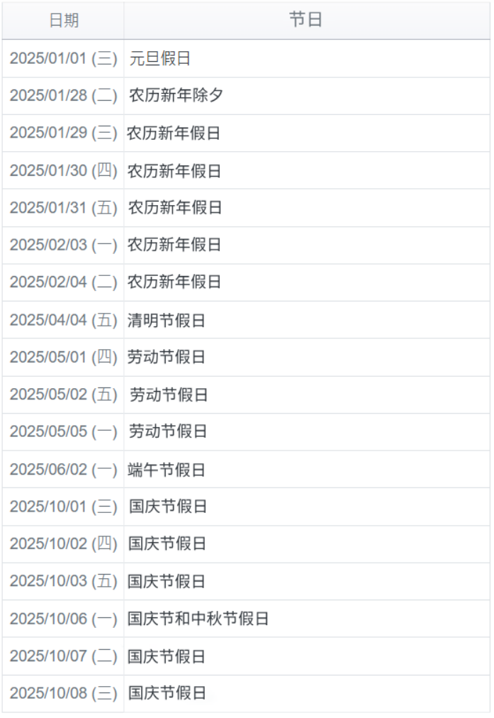 上证指数休市安排