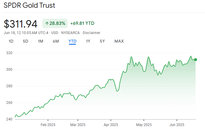 GLD ETF
