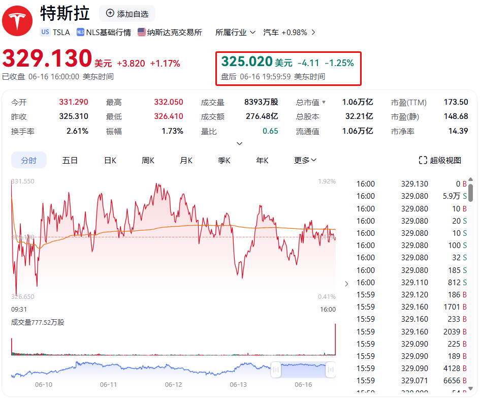 特斯拉盘后股价