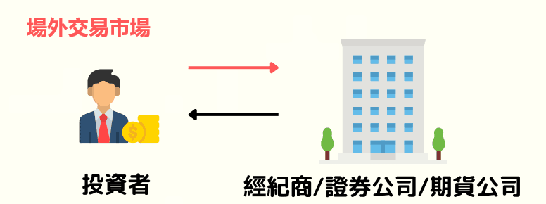 OTC Market 交易模式