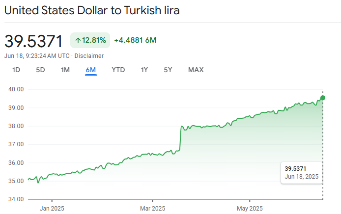 Turkish Lira to USD Exchange Rate Today