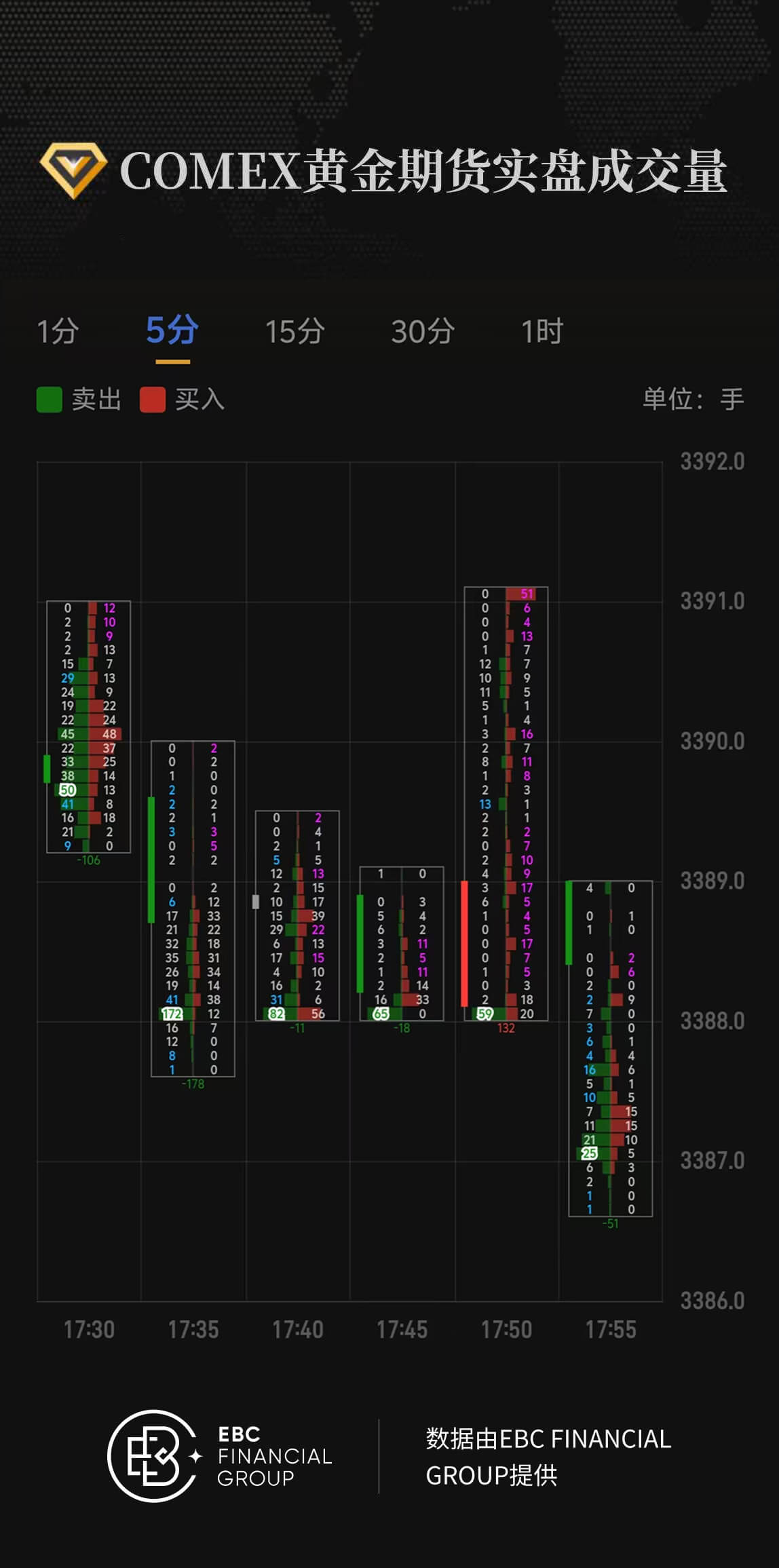 COMEX黄金期货实盘成交量