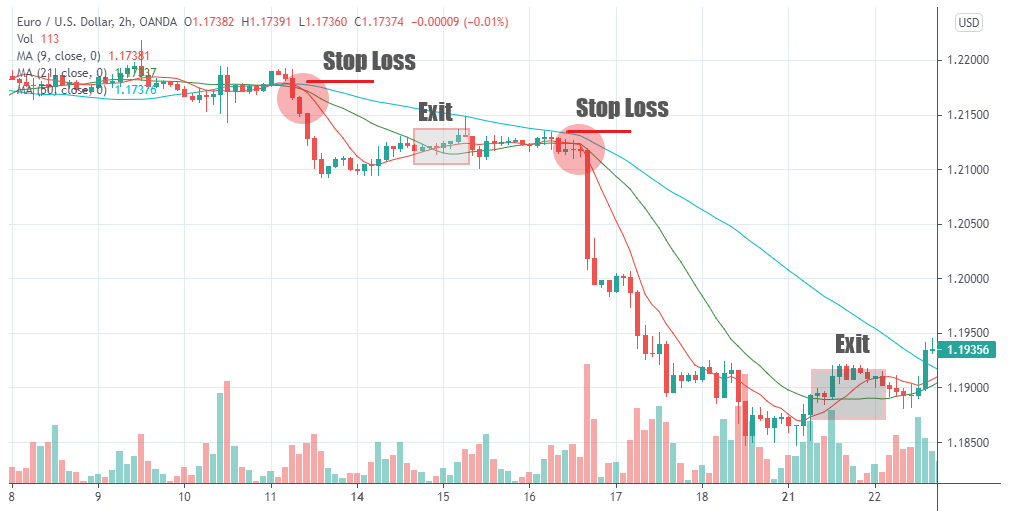 Futures Trading Strategies