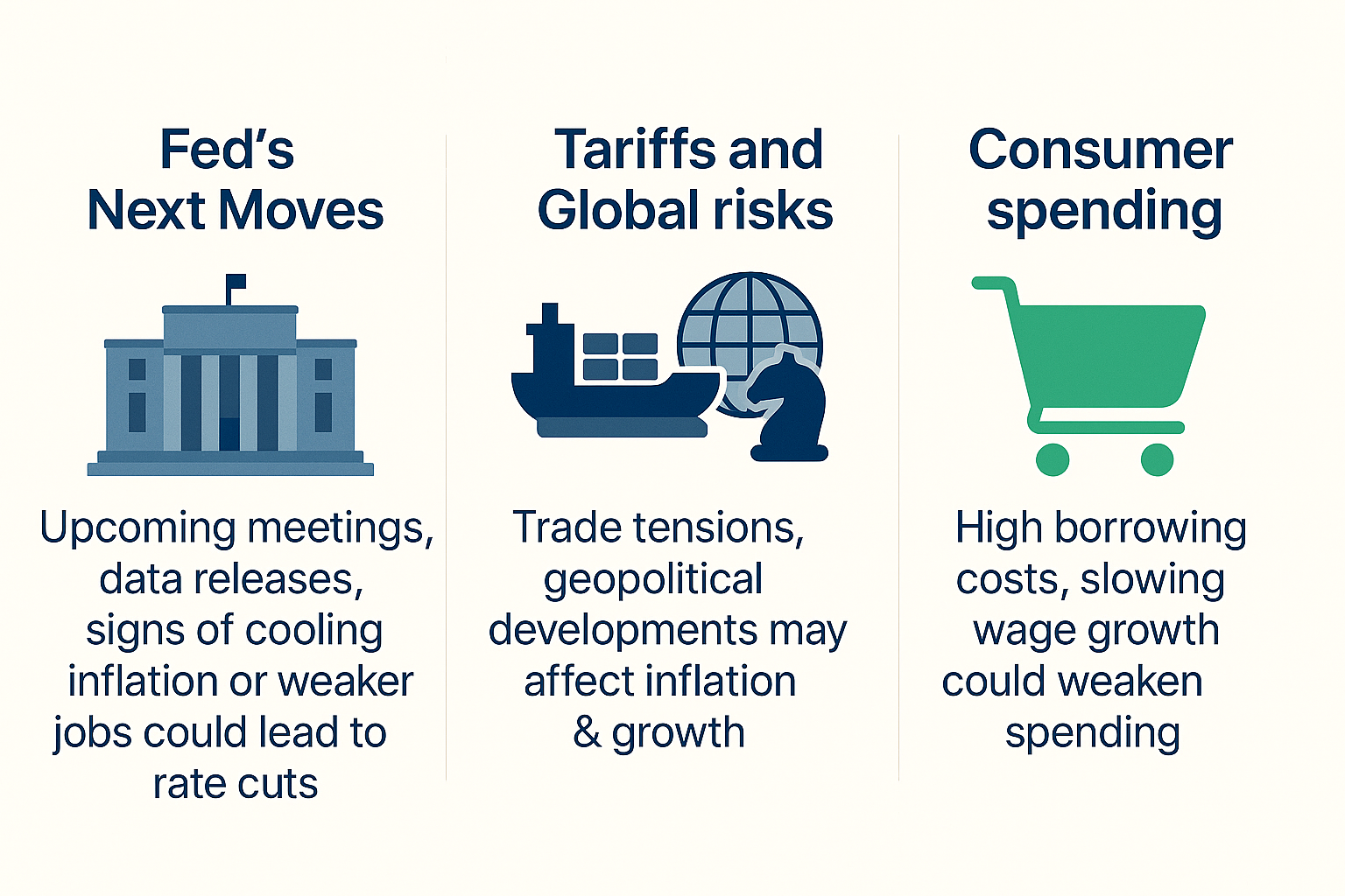 Fed Interest Rate Decision Impact