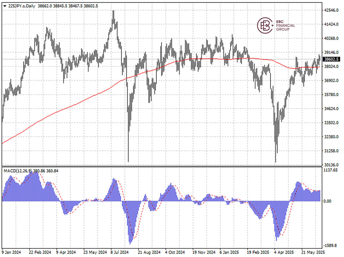 225JPY
