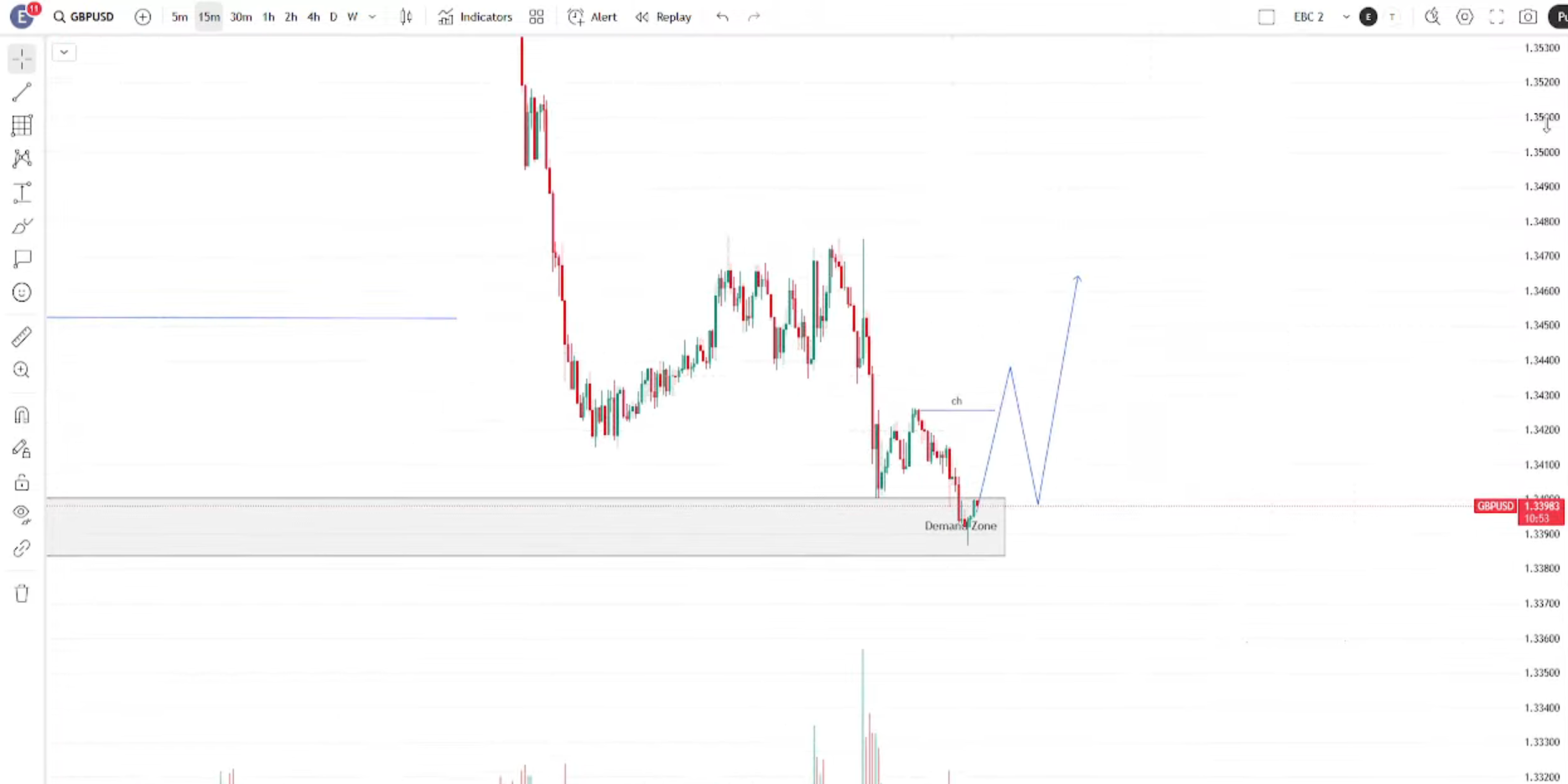 Dự đoán nhận định phân tích giá vàng GBP/USD hôm nay 19/06