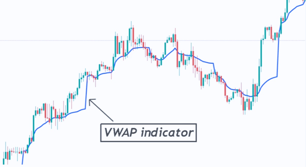 Volume-Weighted Average Price (VWAP)