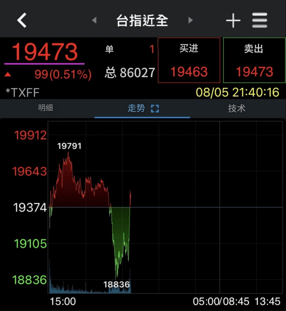 期货夜盘