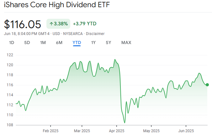 HDV ETF