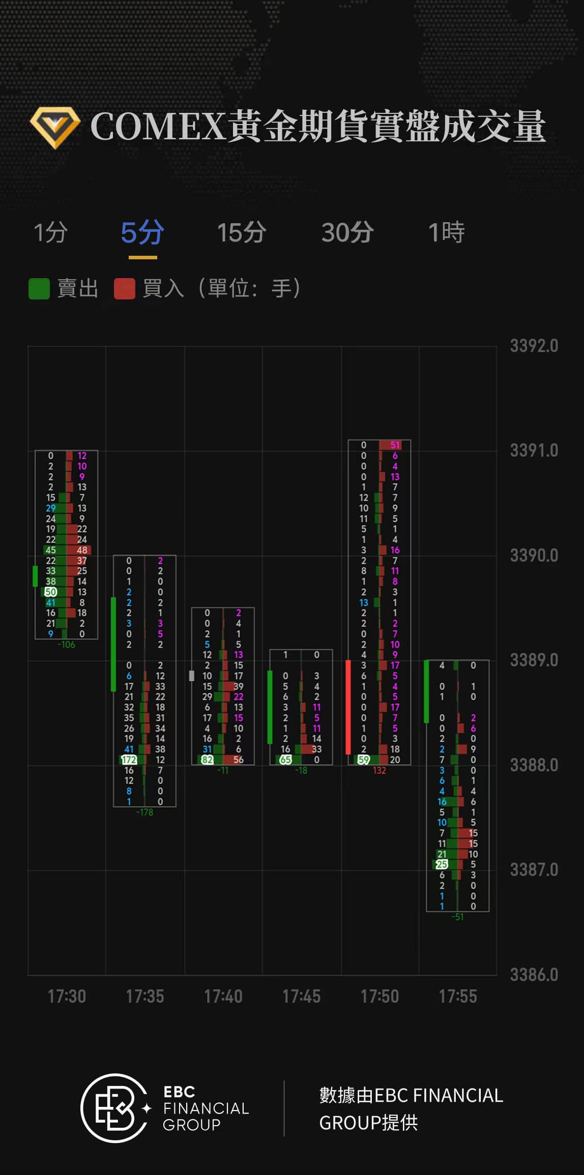 COMEX黃金期貨實盤成交量
