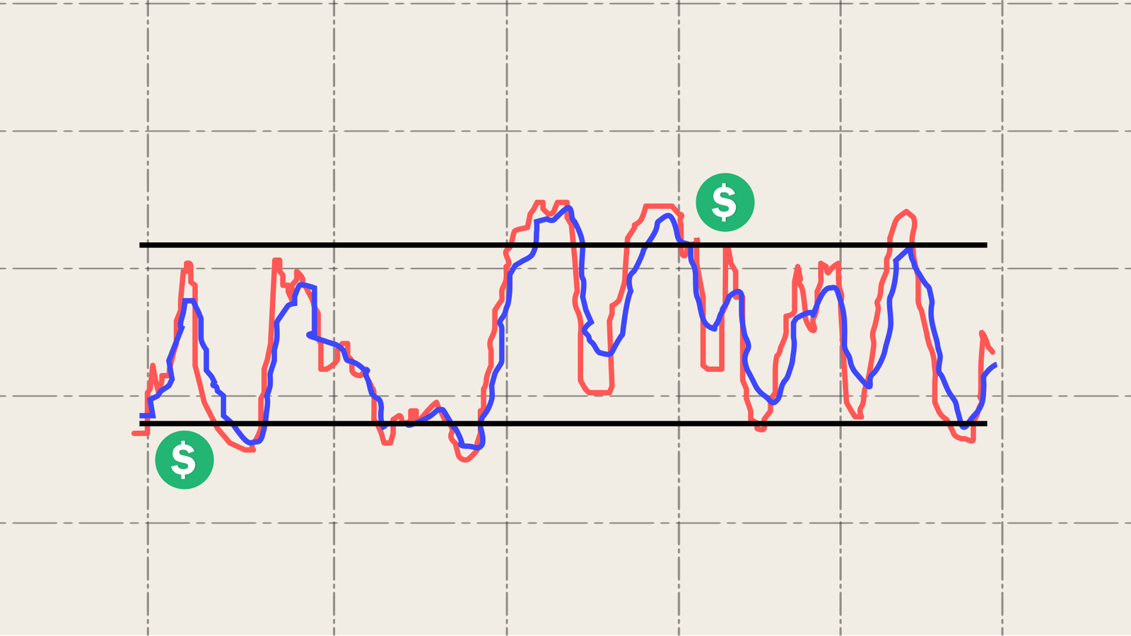 Stochastic
