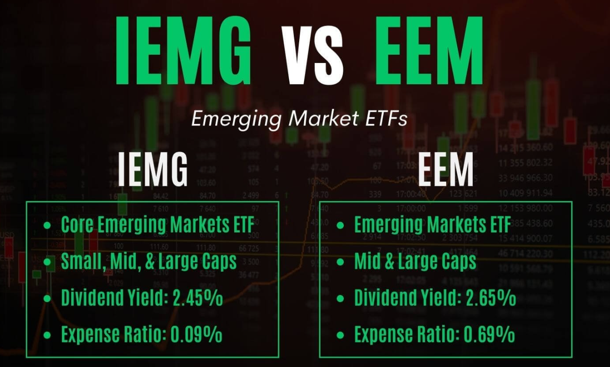 IEMG vs EEM