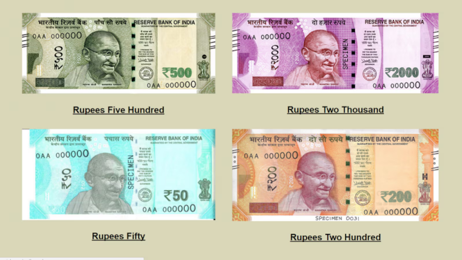 What Is the Currency in India