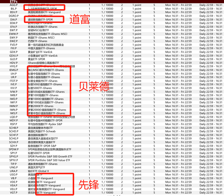 EBC交易产品列表