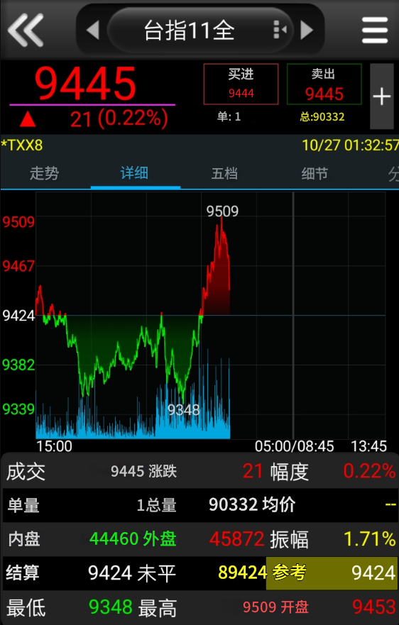 夜盘指数详细图（台指期）