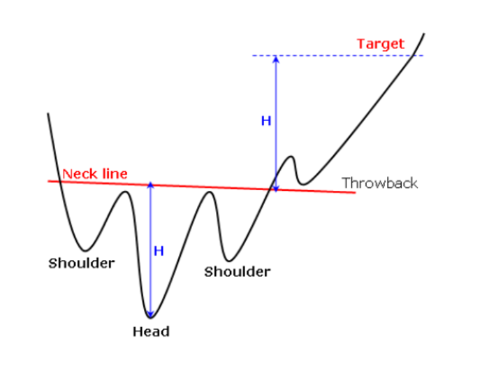 False Breakout