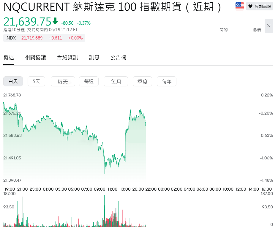 納指期貨今日走勢
