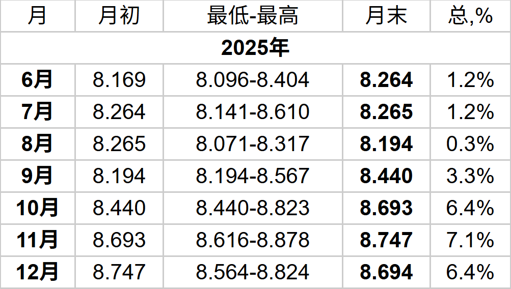 欧元兑人民币2025年汇率预测