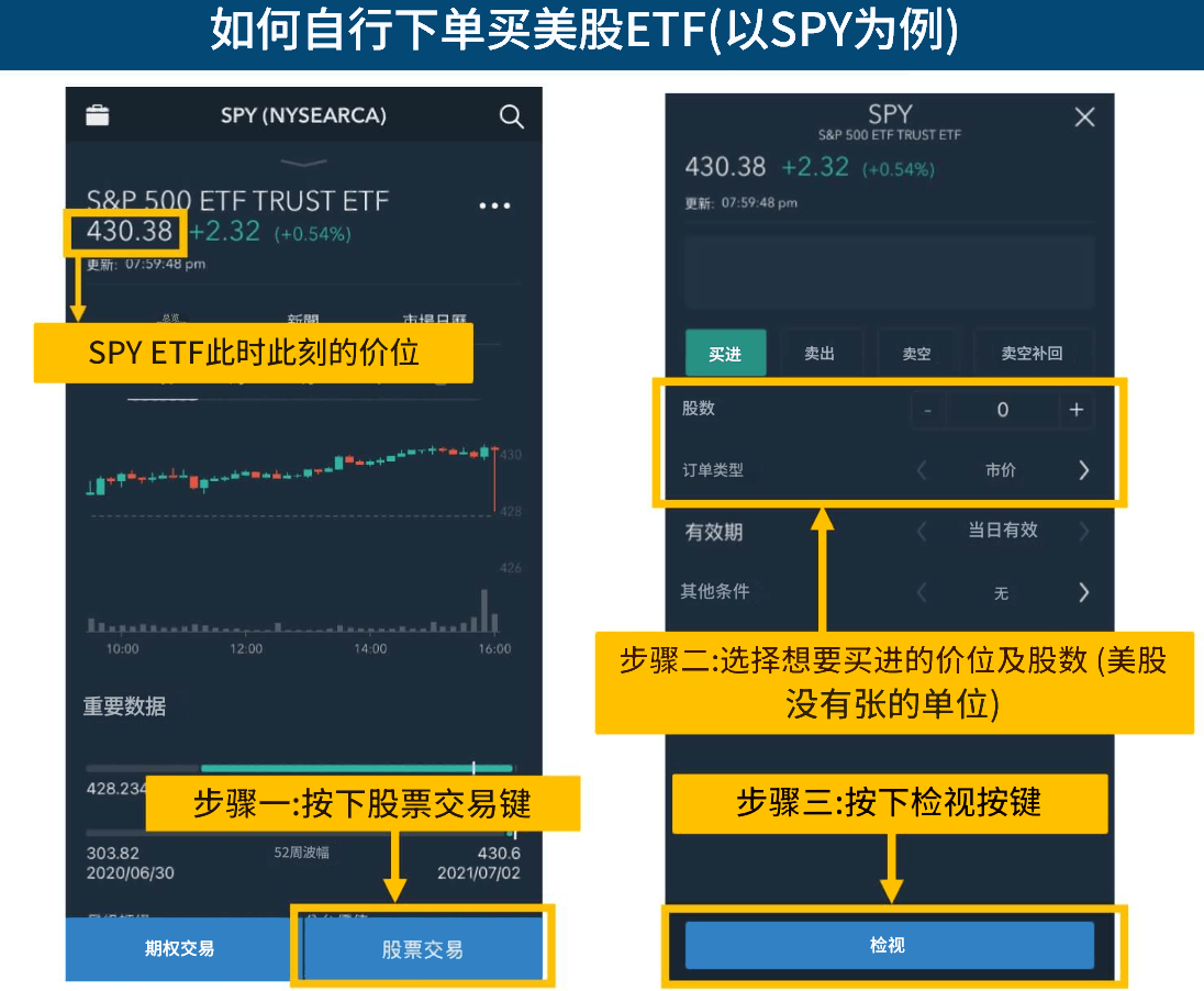 ETF（美股ETF）示例