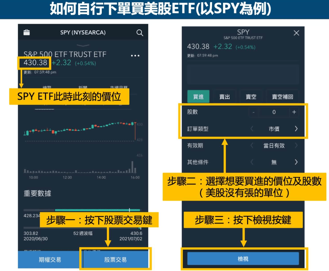 ETF（美國股ETF）範例
