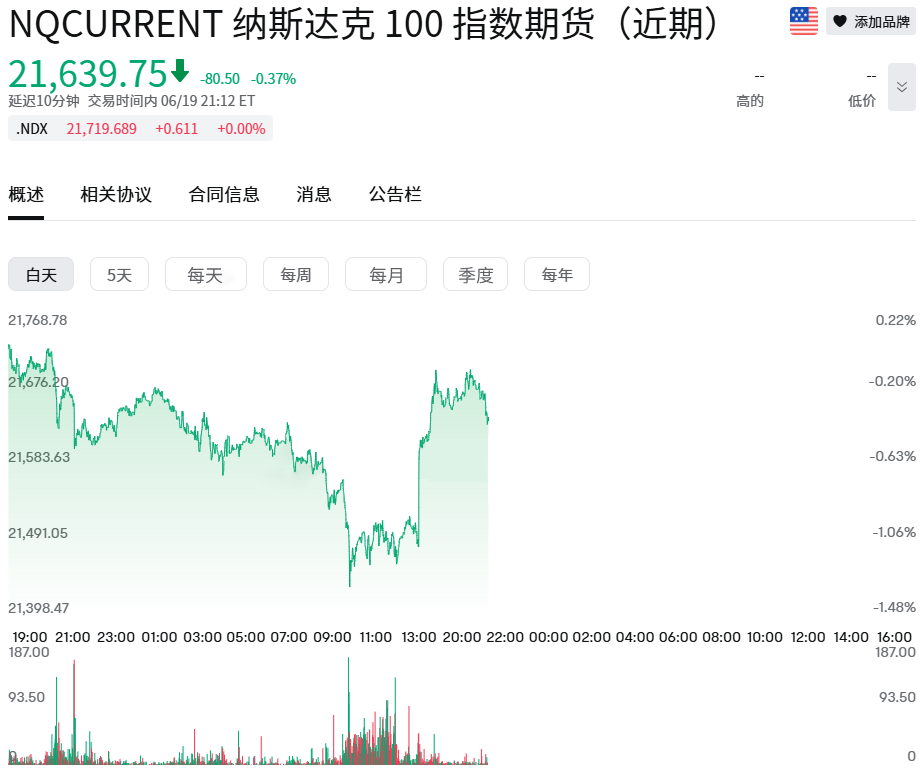 纳指期货今日走势 