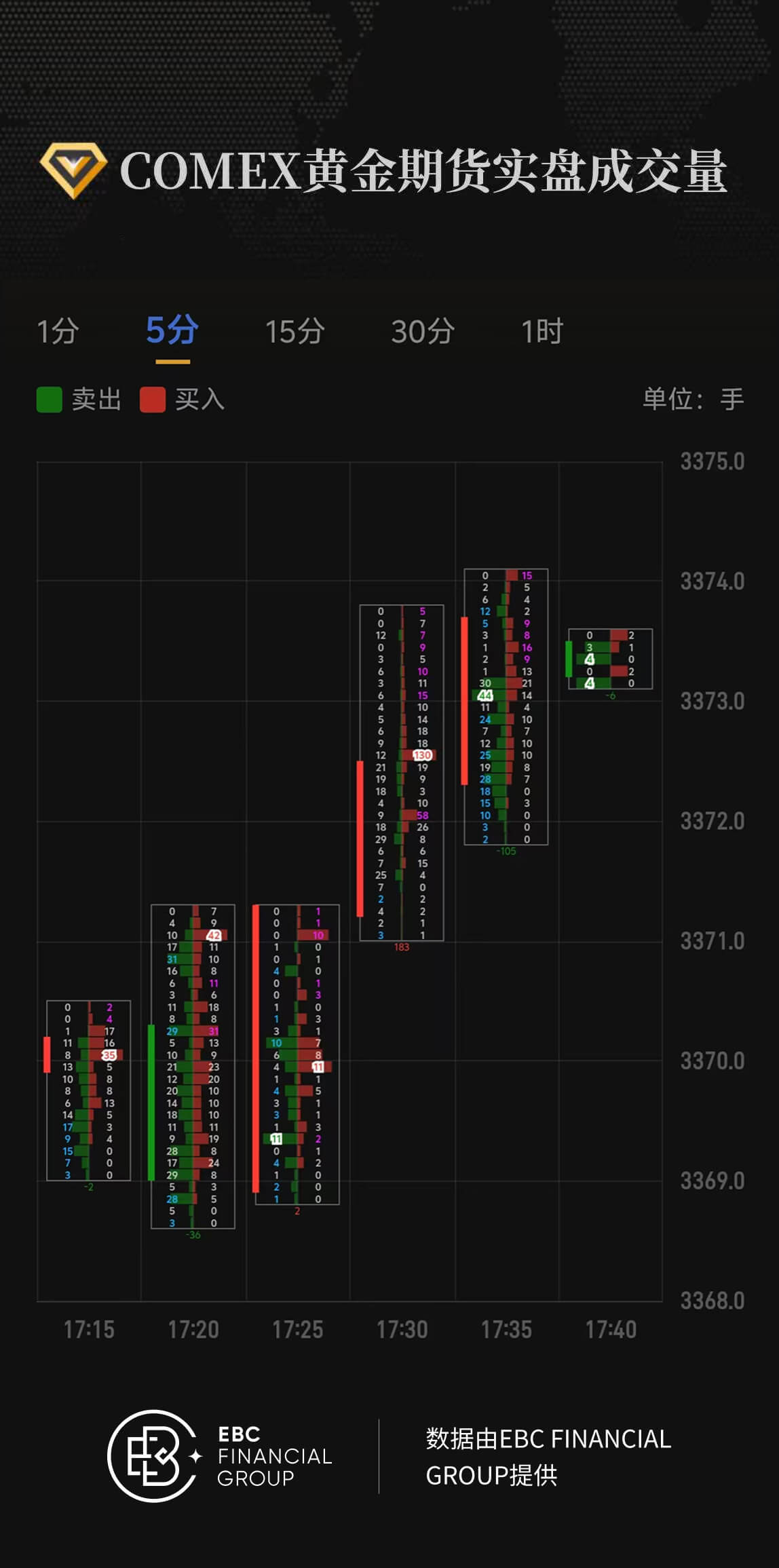 COMEX黄金期货实盘成交量