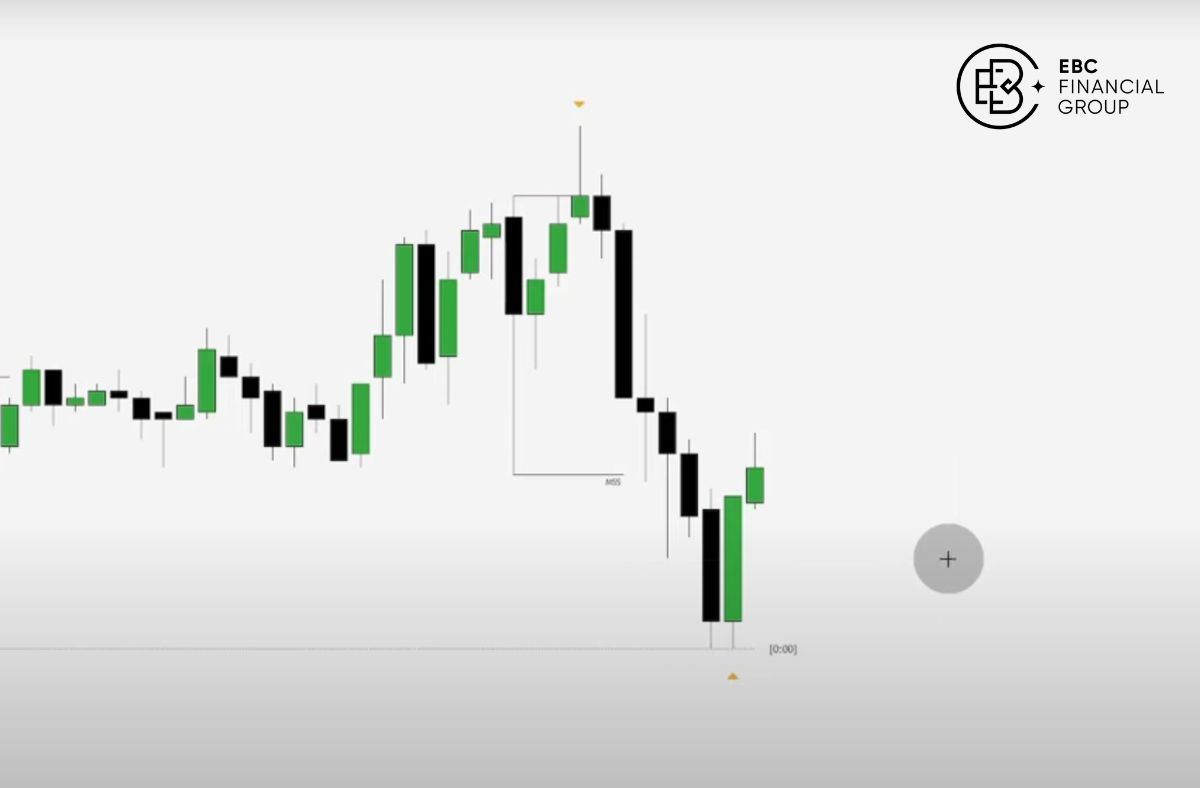 Market Structure Shift là gì?