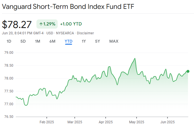 BSV ETF