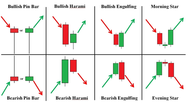 Japanese Candlestick Patterns