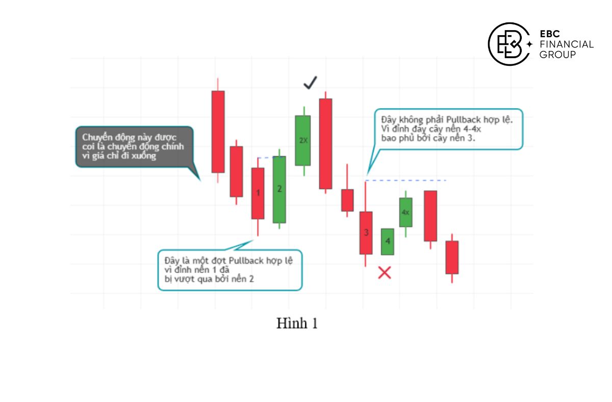 Pullback là gì?