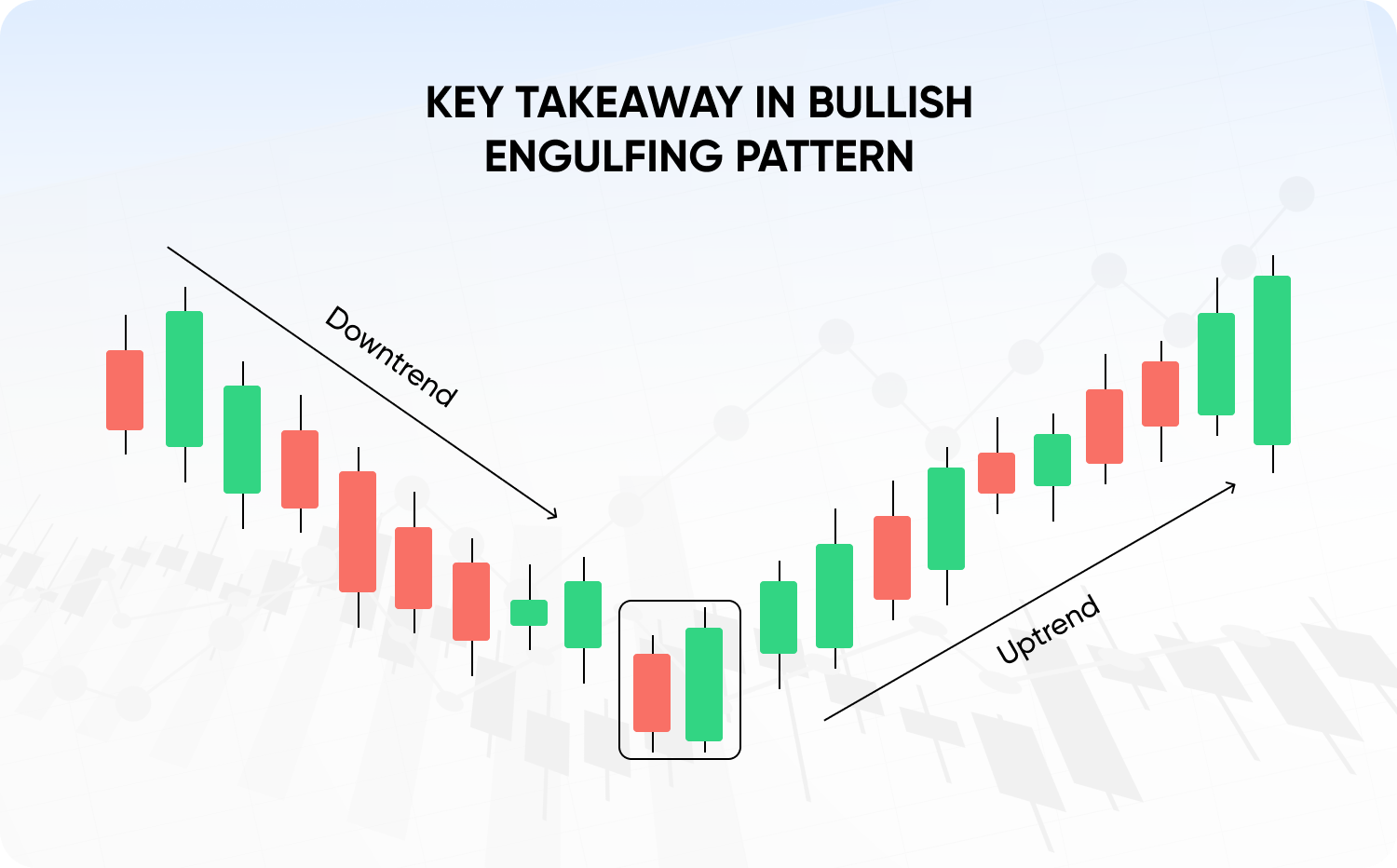 Bullish Engulfing Pattern