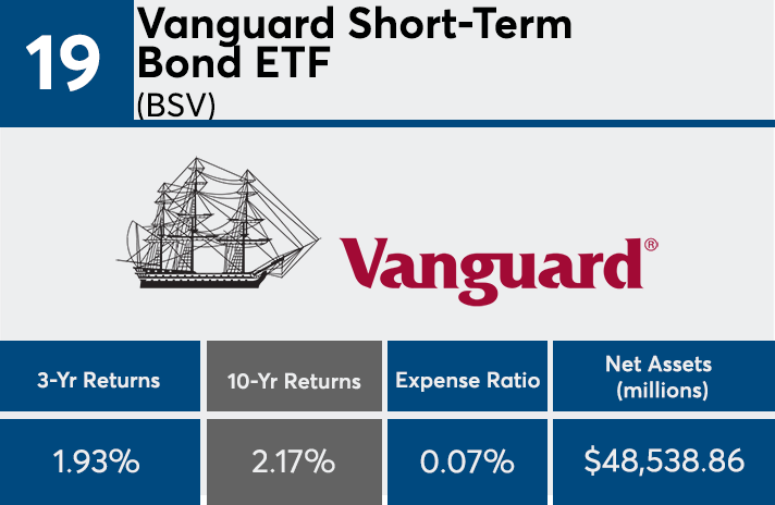 BSV ETF