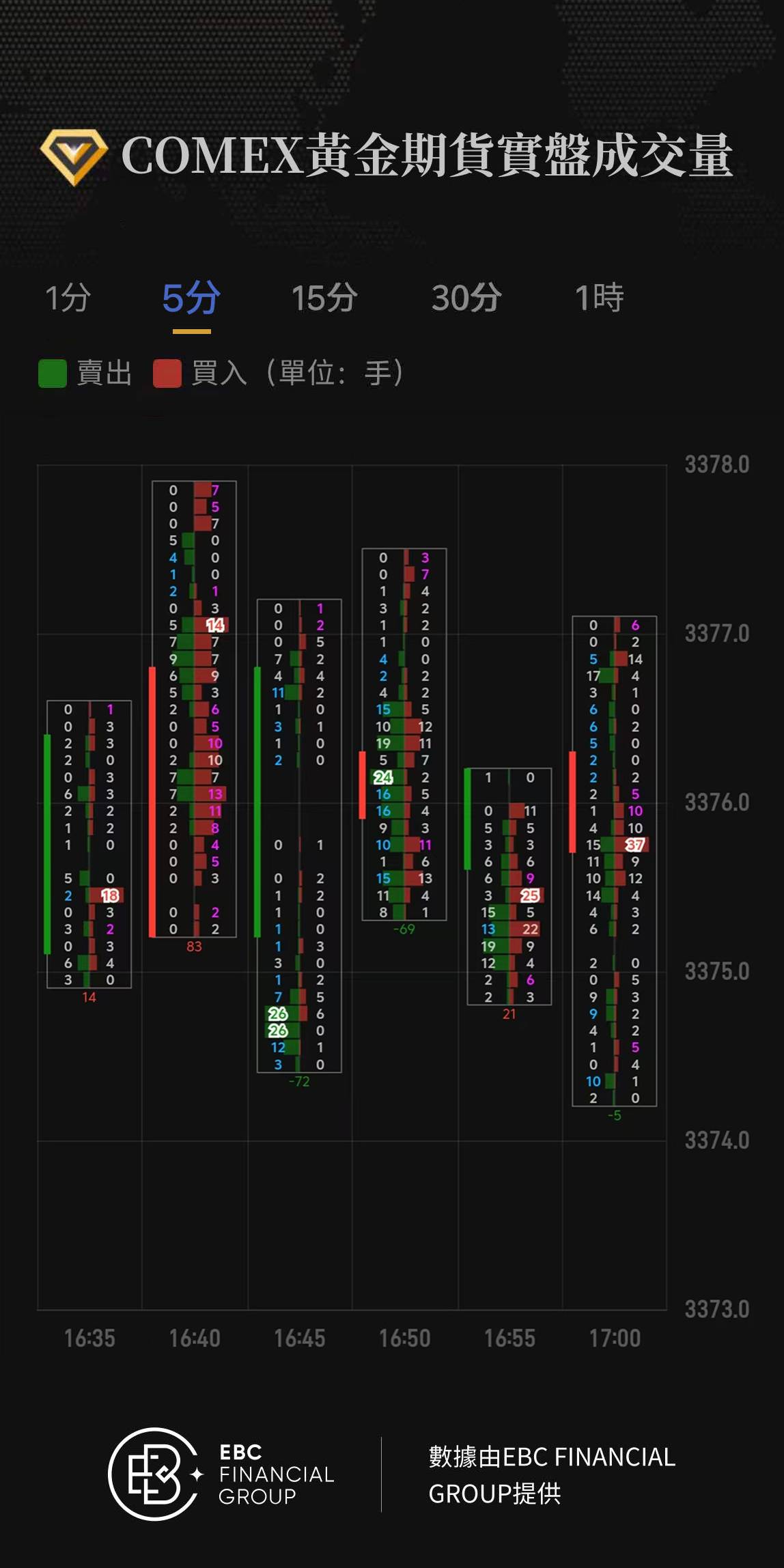 COMEX黃金期貨實盤成交量